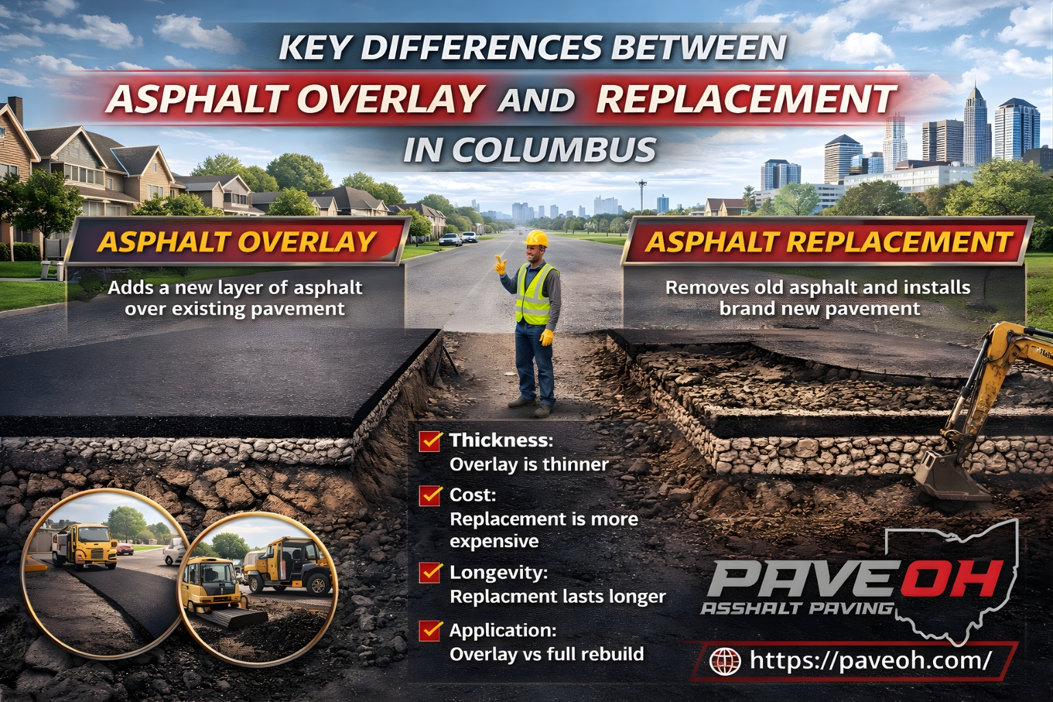 Key Differences Between Asphalt Overlay and Replacement in Columbus