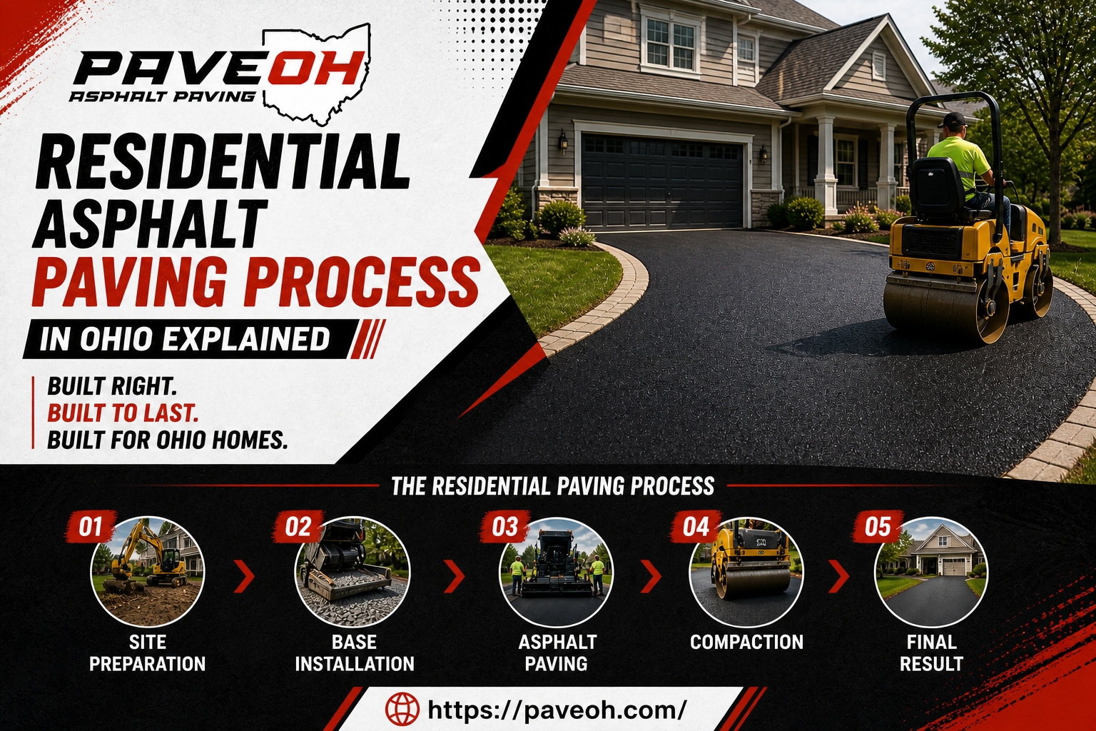 Residential Asphalt Paving Process in Ohio Explained
